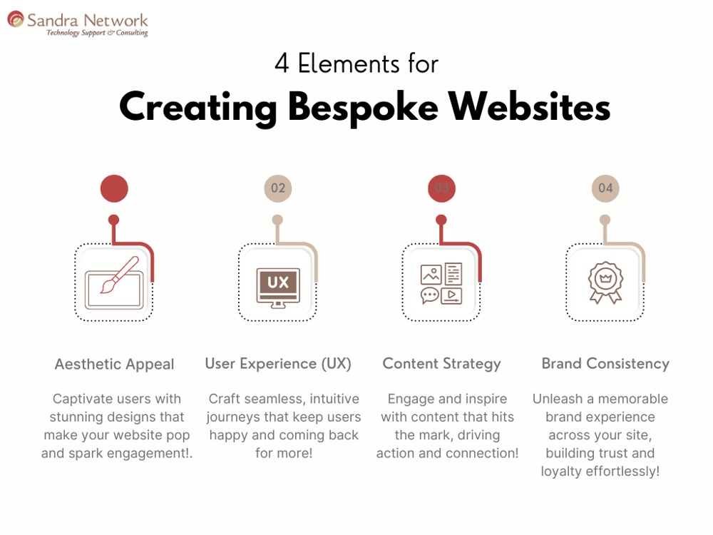 4 elements of Creating Bespoke Websites