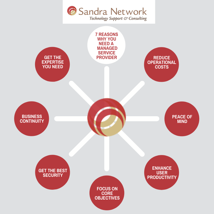 Sandra Network